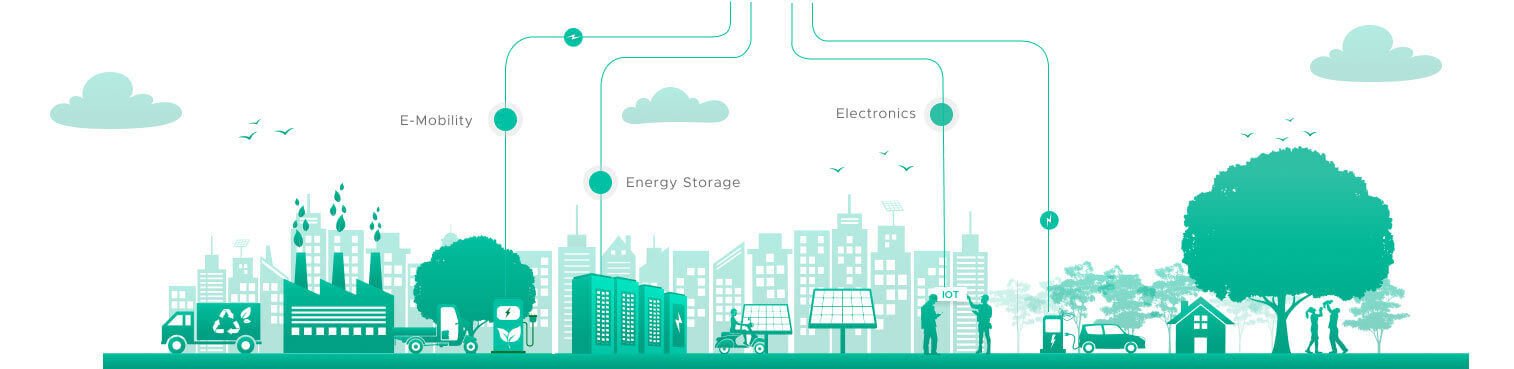 Innovation And Sustainability